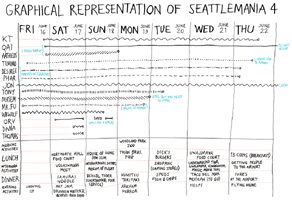 s4graph.png